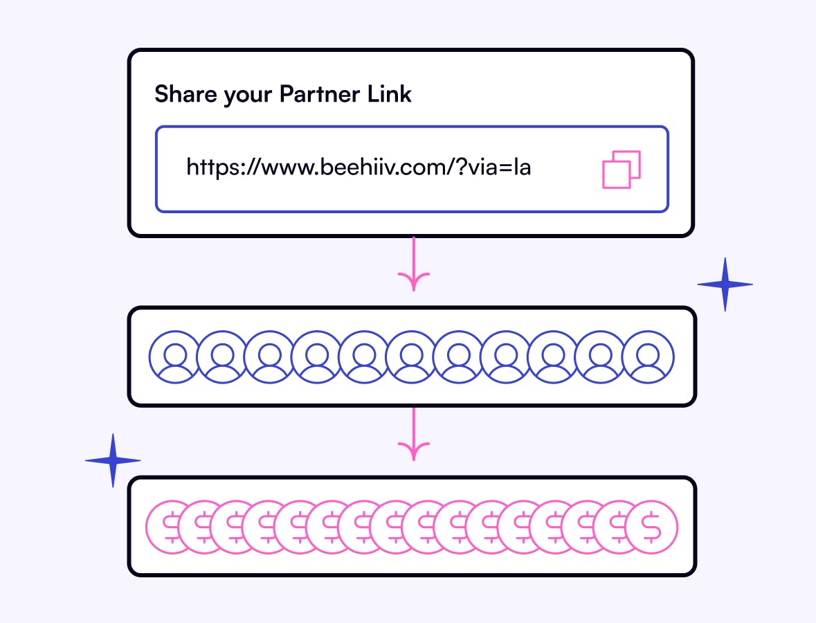 Partner Program